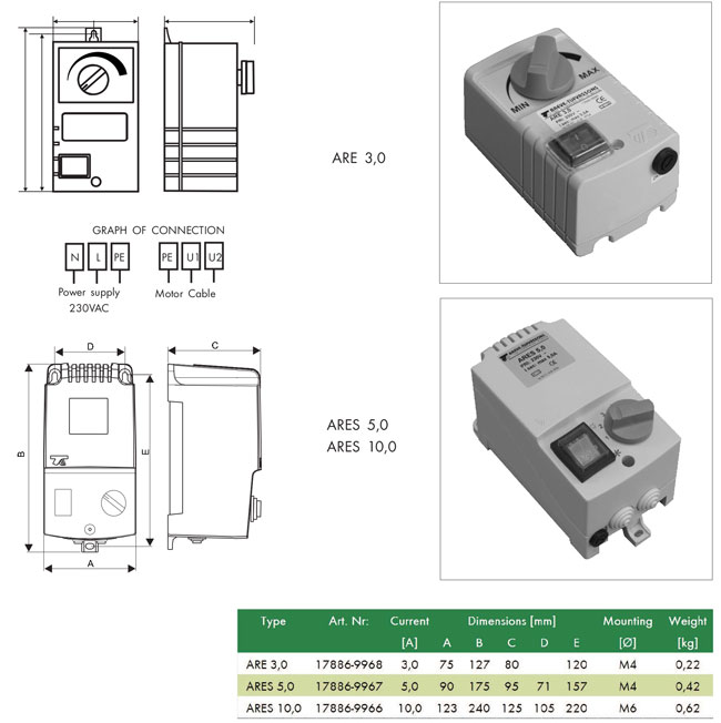 Dimensions